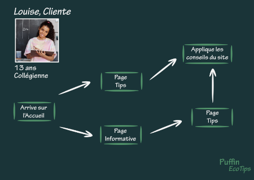 puffin_journeyMap